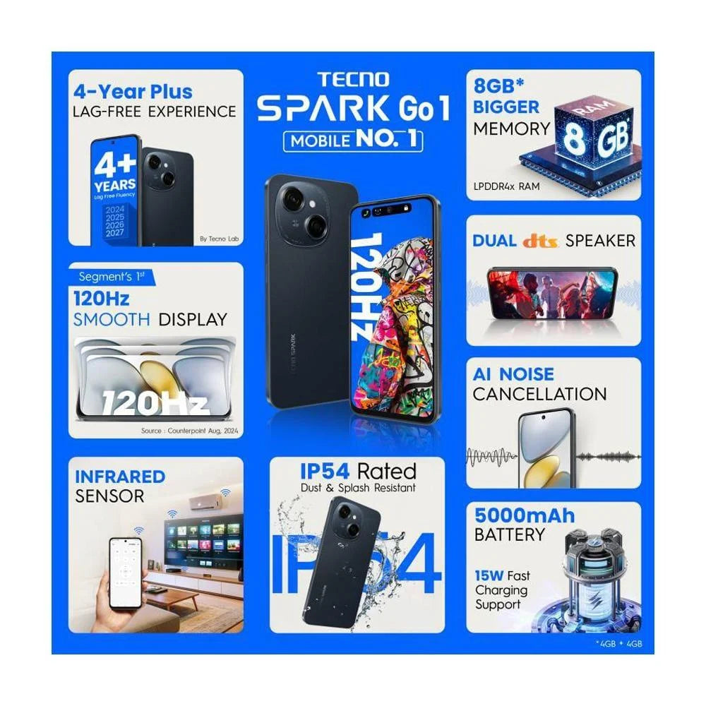 TECNO SPARK GO 1 (3/64)