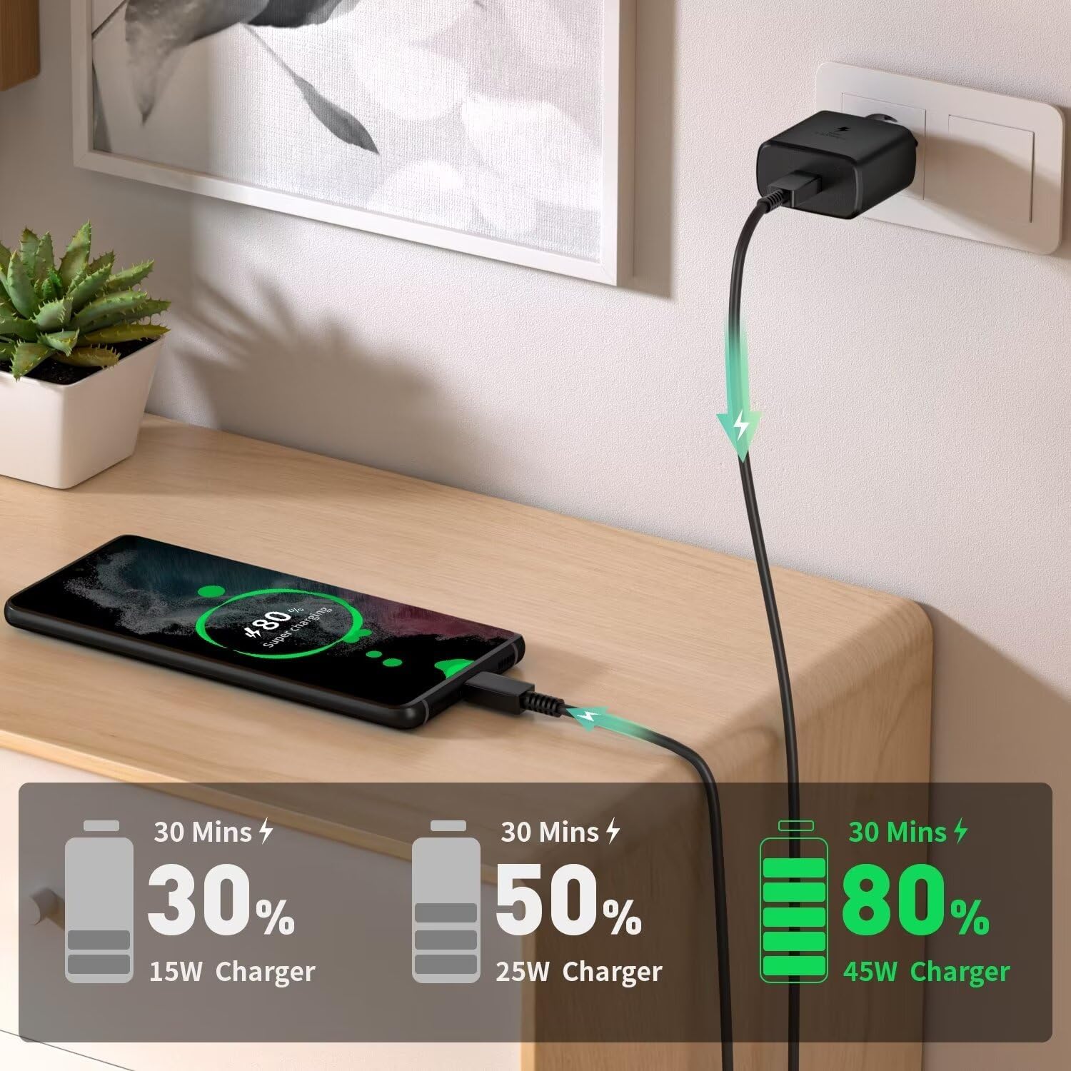 Samsung Chargeur Complet original Type-c 45w