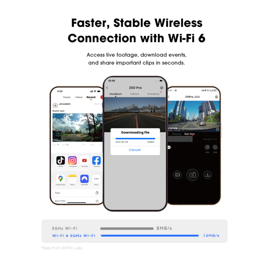 DDPAI Z50 Pro GPS Dash Cam