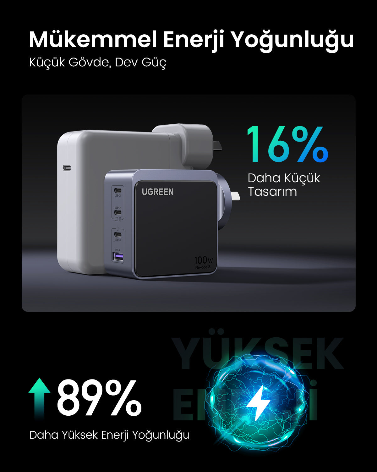 UGREEN Nexode S 100W 4 ports Chargeur rapide GaN EU — 35043 — vue 4