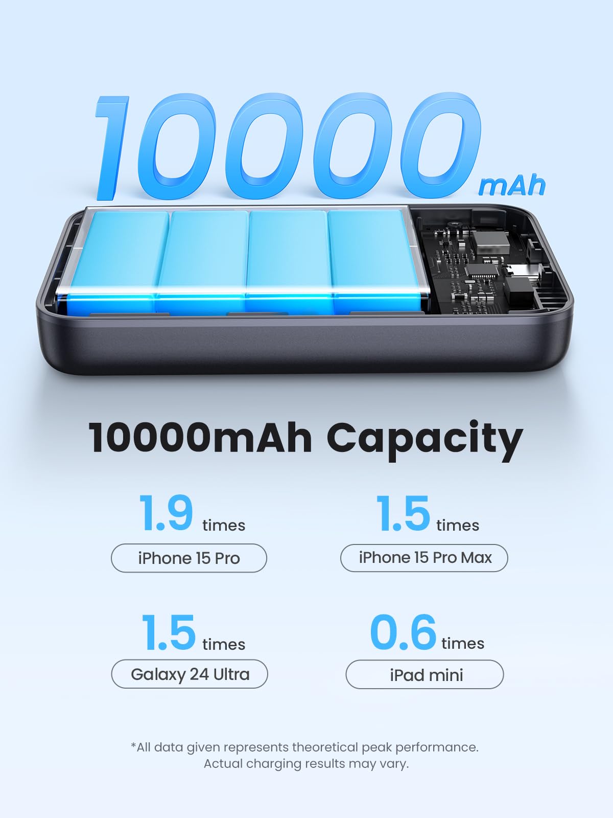 UGREEN 10000mAh Batterie externe magnétique sans fil — 45763 — vue 4