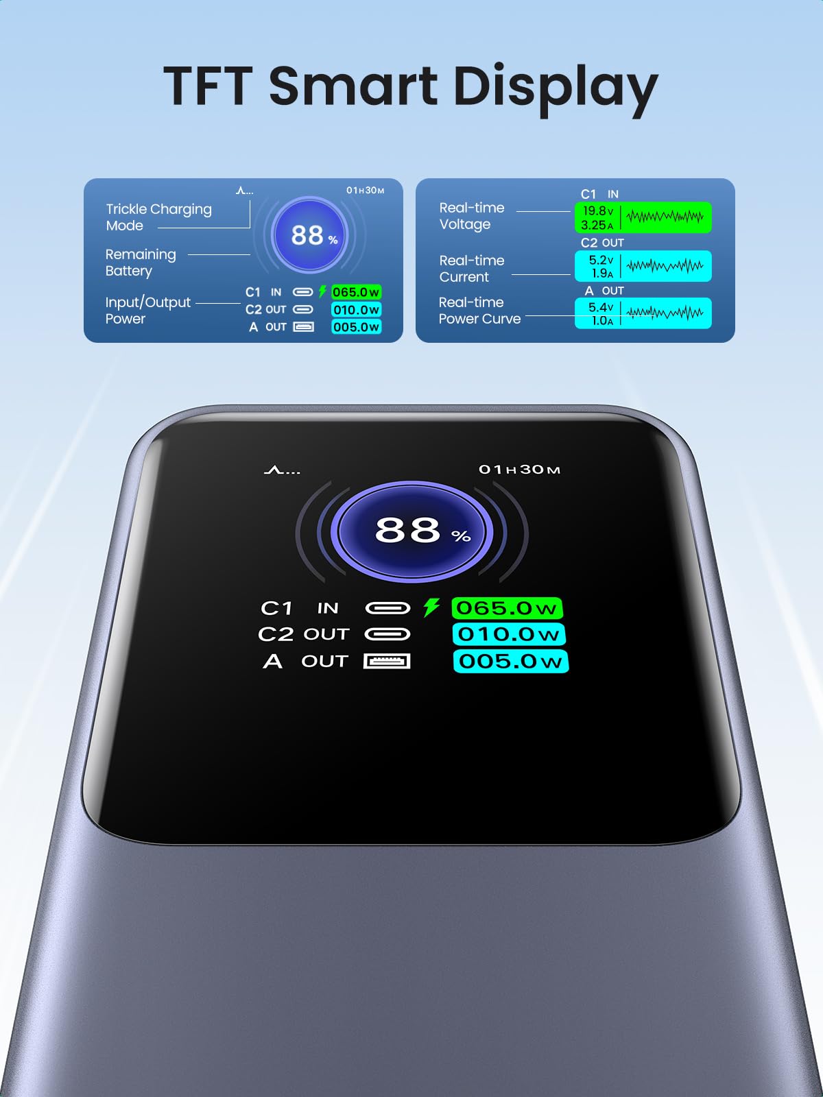 UGREEN 25000mAh 200W Batterie externe à charge rapide — 35525B — vue 4