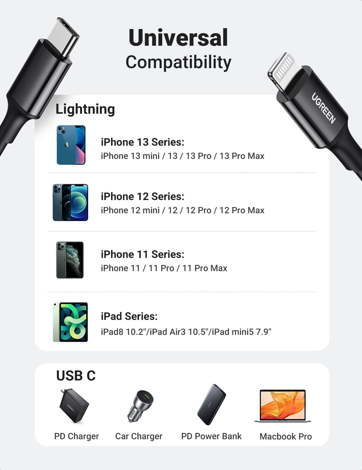 UGREEN USB-C vers Lightning Câble mâle/mâle connecteurs nickelés, coque ABS 1m (Noir) — 60751 — vue 3