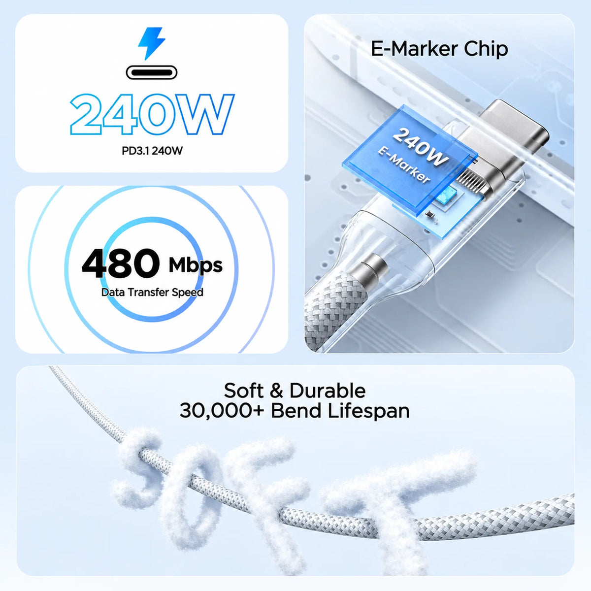 UGREEN USB-C vers USB-C Câble à charge rapide PD 1m — 75731 — vue 3